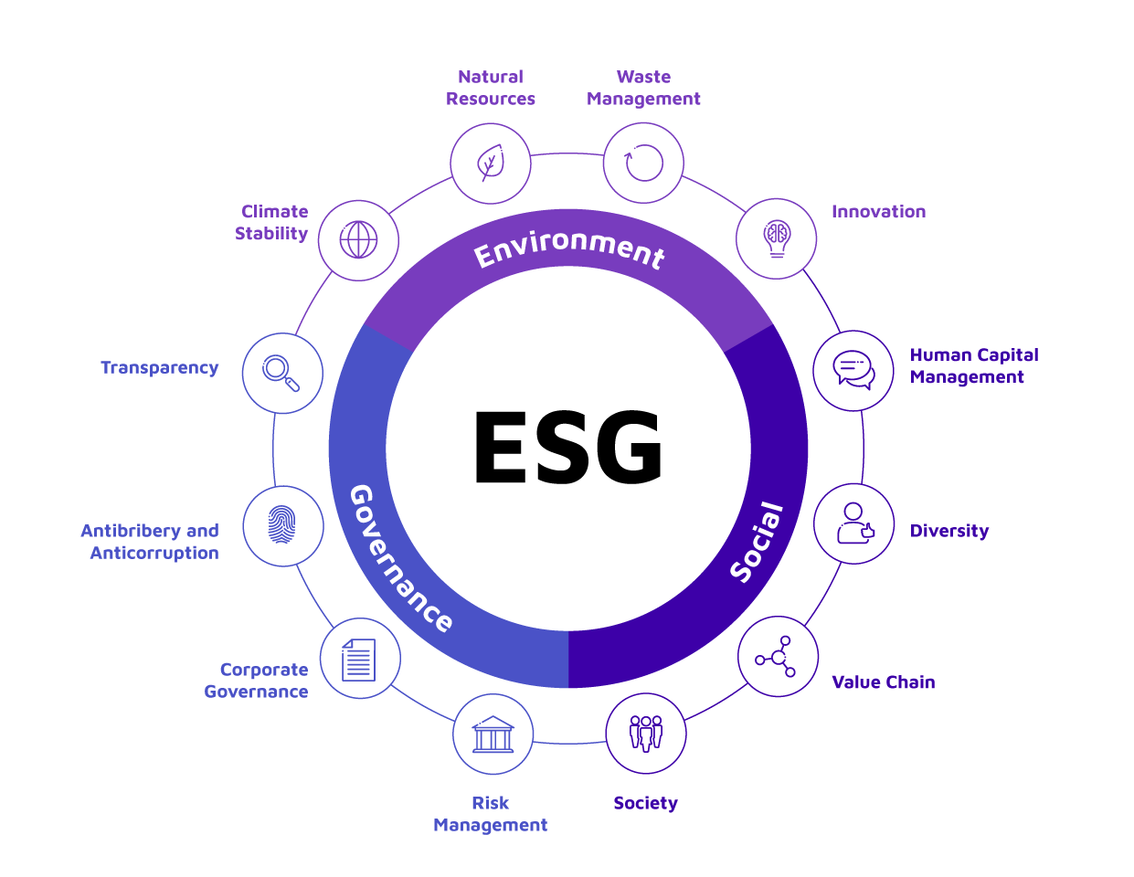 ESG_GRAPH (1).png