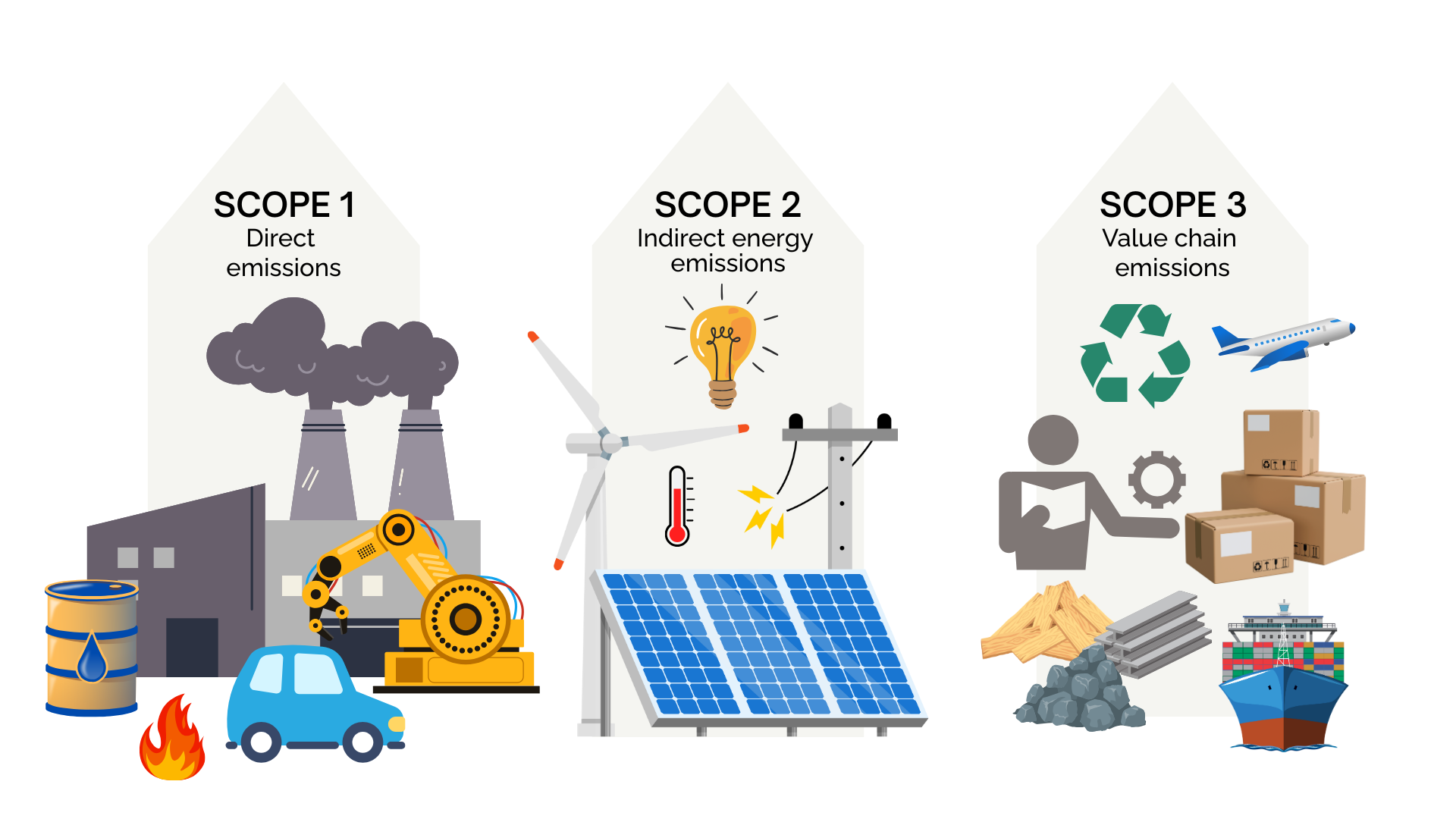 GHG Protocol: your framework for carbon strategy